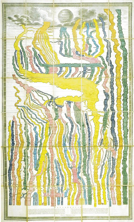 Strass’s “stream diagram” translated from German to English. In contrast to the original, this chart is vibrantly colored, with bright yellows and light pinks and reds standing out against the paper’s color. The clouds heading the page remain grayscale, but the border is green instead of the faded beige tone of Strass’s original. Also unlike the original, at the bottom of the page, beneath the streams, two paragraphs offer an explanation for what Strass calls the “universal history” of the world.