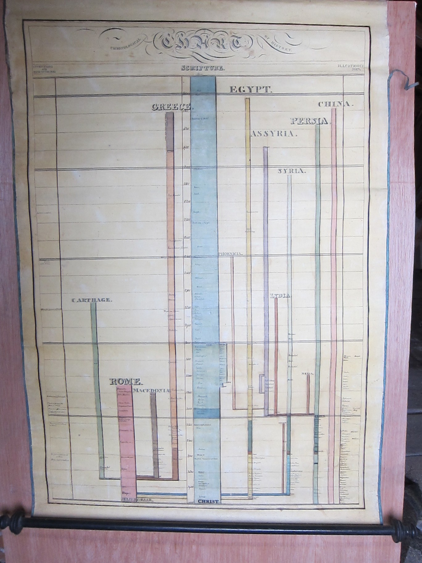 OLD USE UPDATED BELOW: A black and white faded photograph of one of Clarke’s charts, which shows signs of wear indicated by ripped, deteriorated edges and the occasional hole in the paper. The vertical timeline is made up of vacant or shaded-in rectangles of varying sizes surrounded by cursive captioning.