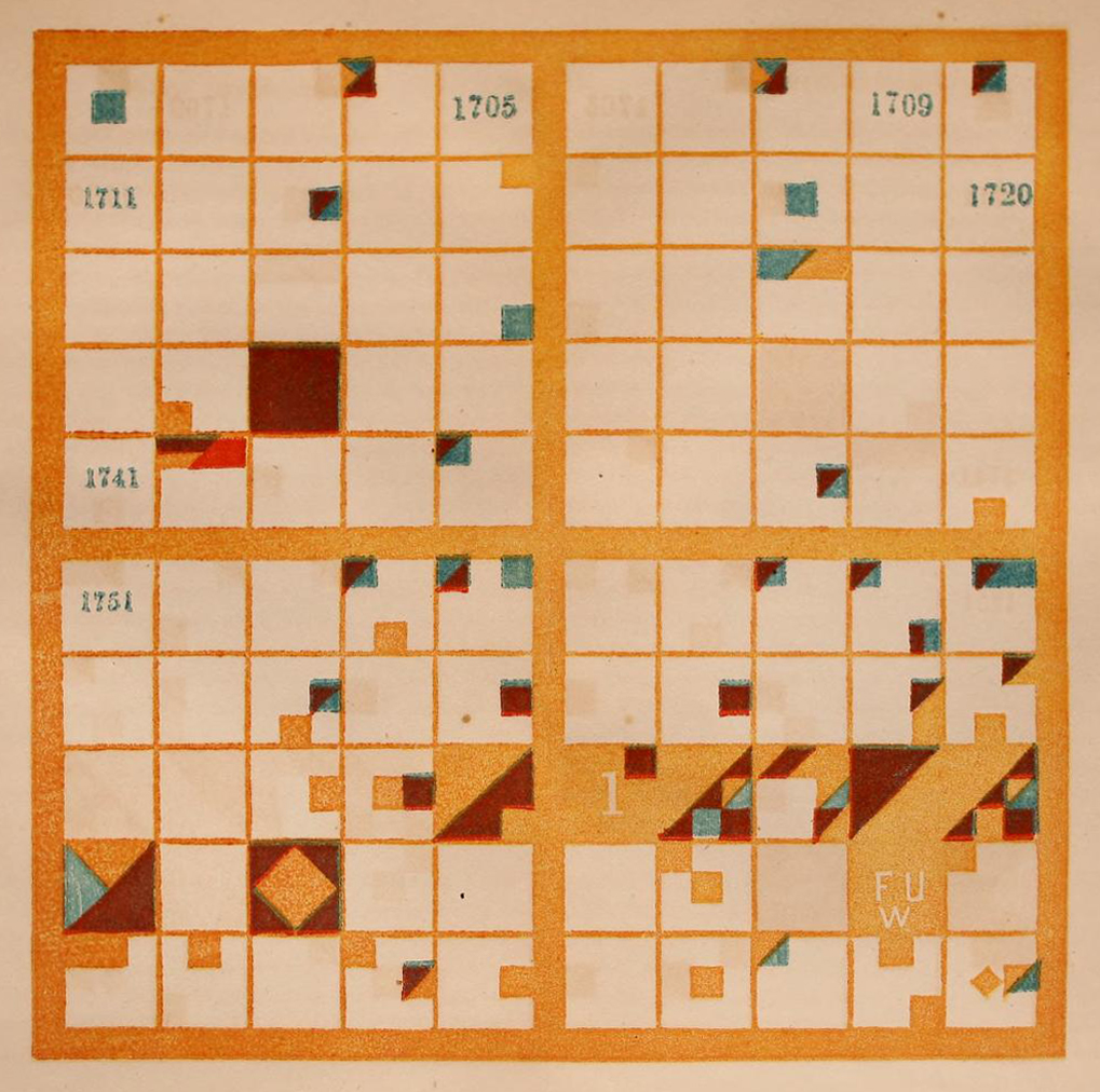 The third of four chronological charts included in Peabody’s Chronological History of the United States. This chart shows the significant events of the eighteenth century. This chart is dominated by a string of large orange and red squares towards the bottom of the chart, corresponding to the years 1775 to 1783. A scattering of other individual events, mostly in orange but with some in red and blue, are also visible. There is no key to the colors included in this image.