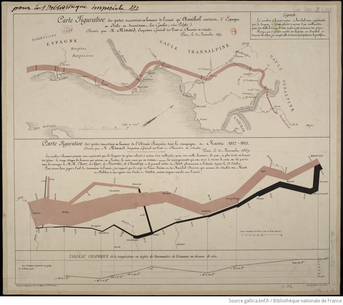 A line graph by Charles Minard inspired by Playfair. The graph’s descriptive text is in French. The title translates to “the losses of the French army in the Russian campaign from 1812-1813.” Two thick, jagged horizontal lines dominate the graph. A beige line is thickest and top-most on the graph, decreasing in thickness as the line moves right, indicating movement across Russia. Underneath the beige line, a black line decreases in thickness as the line moves left, indicating retreating movement from Russia by Napoleon’s army. Both lines hit various peaks and valleys, but only intersect at “Polotsk.”
