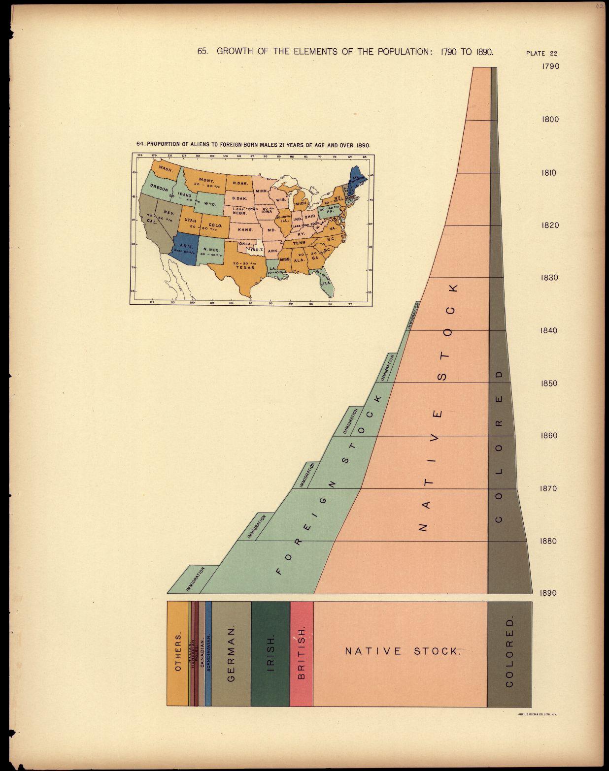 Growth of the elements of the population: 1790 to 1890 Growth of the elements of the population: 1790 to 1890