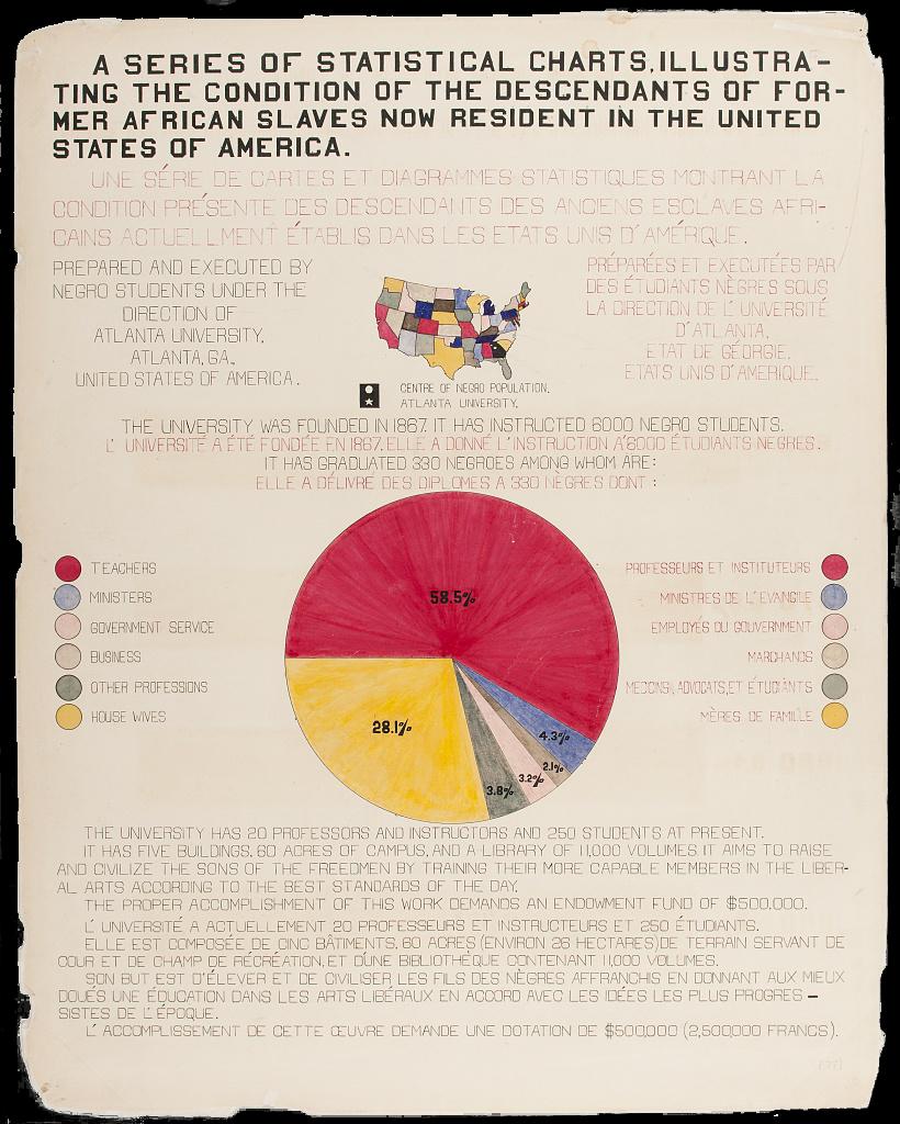 A series of statistical charts illustrating the condition of the descendants of former African slaves now in residence in the United States of America A series of statistical charts illustrating the condition of the descendants of former African slaves now in residence in the United States of America