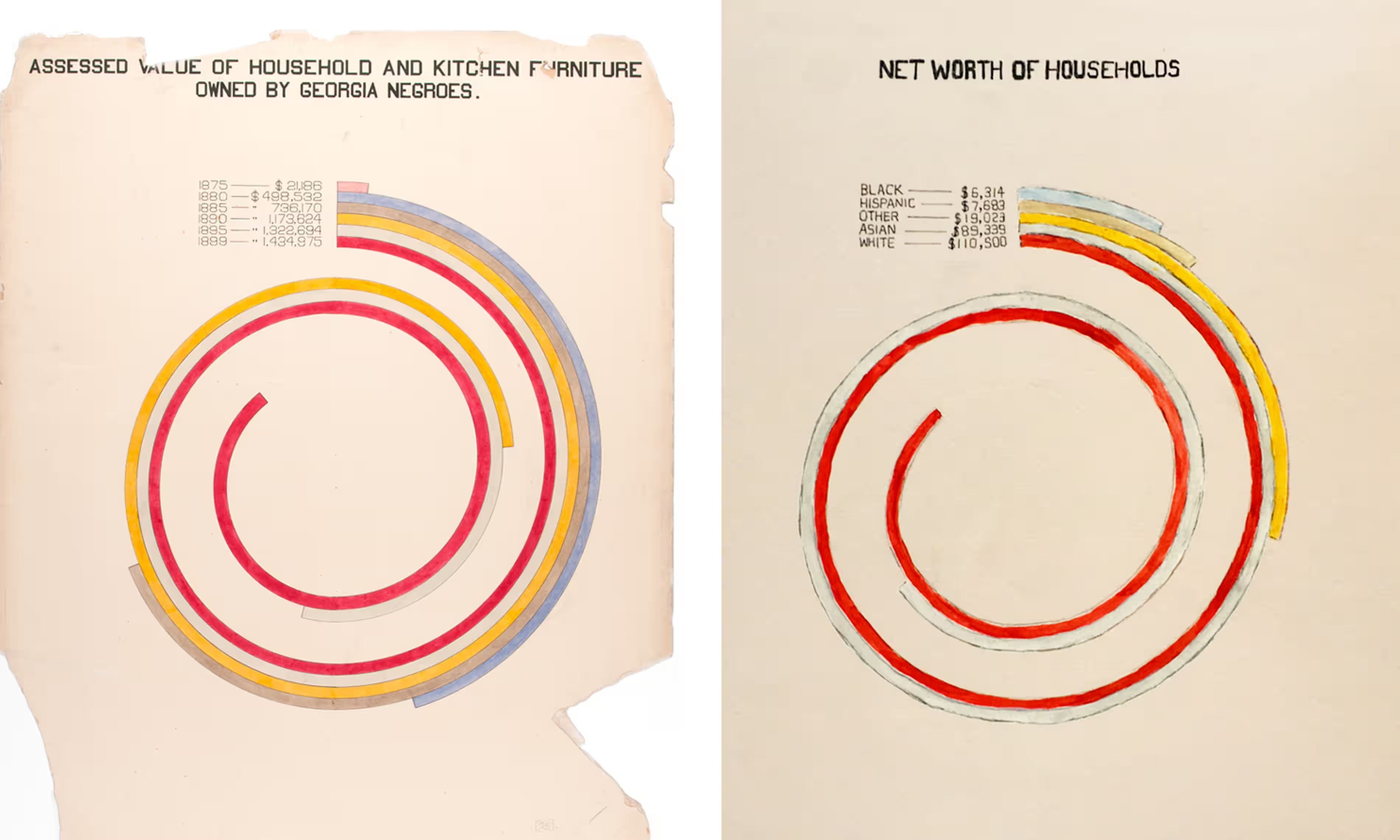 Net Worth of Households Net Worth of Households