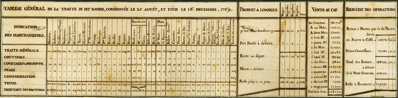 Plan, Profil, et Distribution du Navire La Marie Séraphique de Nantes A page divided into three sections depicts the human captives and products for sale in a ship’s hold. The images are colored rather than monochromatic, like Elford’s graphic discussed earlier in the chapter. Beneath the bold title written in French, the first section shows a row of four aerial views of a ship’s various levels. The two leftmost images show the two bottommost floors, packed with barrels. To the right is the level “between decks” (“l’entre-pont”), where the enslaved are held in captivity. While there is more detail in this graphic than the former “Plan,” the people drawn remain featureless, save for the occasional garment or body part, both which indicate the sex of the person. In stark contrast to the previous infographic, the captive’s bodies are curved up against and overlap one another, implying a level of claustrophobia Elford’s “Plan” omits; it gives the impression that space was incredibly cramped. The final image in the row on the far right shows the top deck, with barrels, crates, and other objects cast along the surface. The second section, below the row of the aerial views, shows a watercolor painting of the Marie Séraphique ship and its surrounding seascape. The ship is in the foreground, pulling along a small rowboat in its wake, while a hilly, green, tropical land is shown in the background. The final section on the bottom of the page is a table in French that shows nonhuman goods counted up alongside the people captured on board, equating the material and humans as cargo.