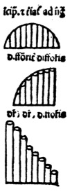 From "Tractatus de latitudinibus formarum " From "Tractatus de latitudinibus formarum "