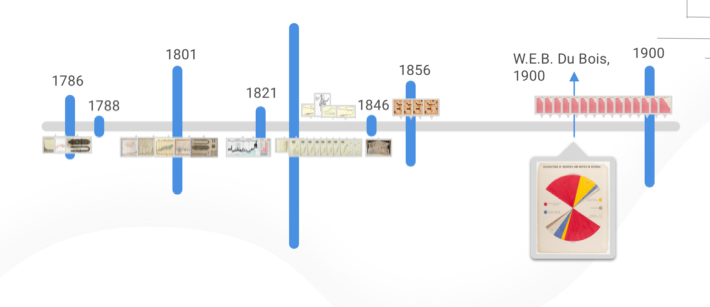 An early design with a conventional timeline form. An early design with a conventional timeline form.