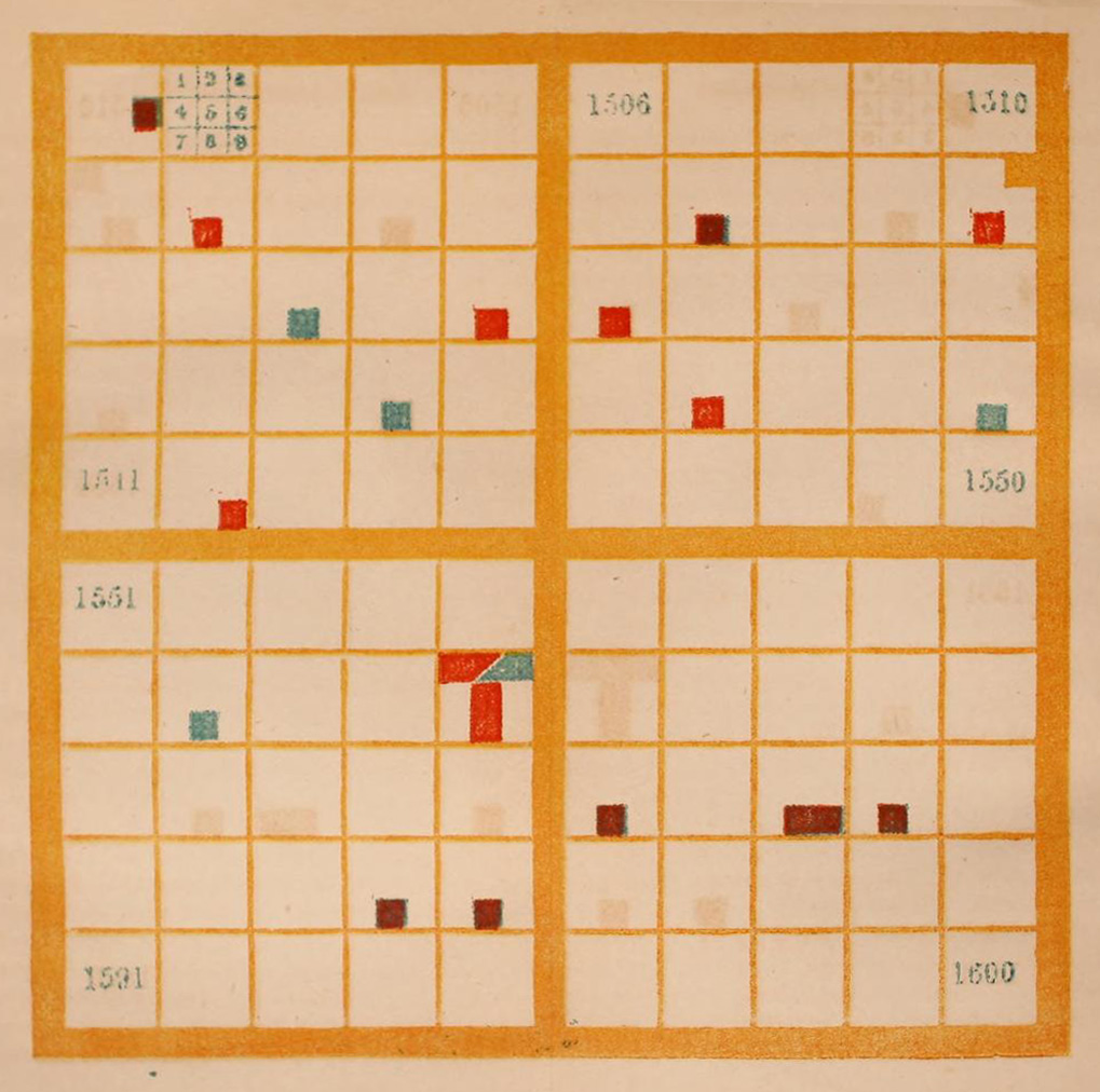 "Untitled, from Chronological History of the United States" One of the four chronological charts included in Elizabeth Palmer Peabody’s Chronological History of the United States. This chart shows the significant events of the sixteenth century. The chart is a 10 by 10 grid, for a total of 100 squares, each representing one year of the century. The chart is read from left to right and from top to bottom such that the year 1501 corresponds to the top left square and 1600 corresponds to the bottom right square. Each square is further divided into nine smaller squares, the position of which represents a specific type of event, according to the following key:
Top left: Battles, Sieges, Beginning of War
Top center: Conquests, Annexations, Unions
Top right: Losses and Disasters
Middle left: Falls of States
Middle center: Foundations of States and Revolutions
Middle right: Treaties and Sundries
Bottom left: Births
Bottom center: Deeds
Bottom right: Deaths, of remarkable
individuals
An event is indicated by shading the appropriate sub-square in the appropriate year. The color of the shading indicates the country that is involved. In the chart of the sixteenth century, the chart is mostly unshaded, with only one or two events per row (decade). The most prominent set of events occurs in 1565, in which multiple sub-squares are shaded. There is no key to the colors included in this image.