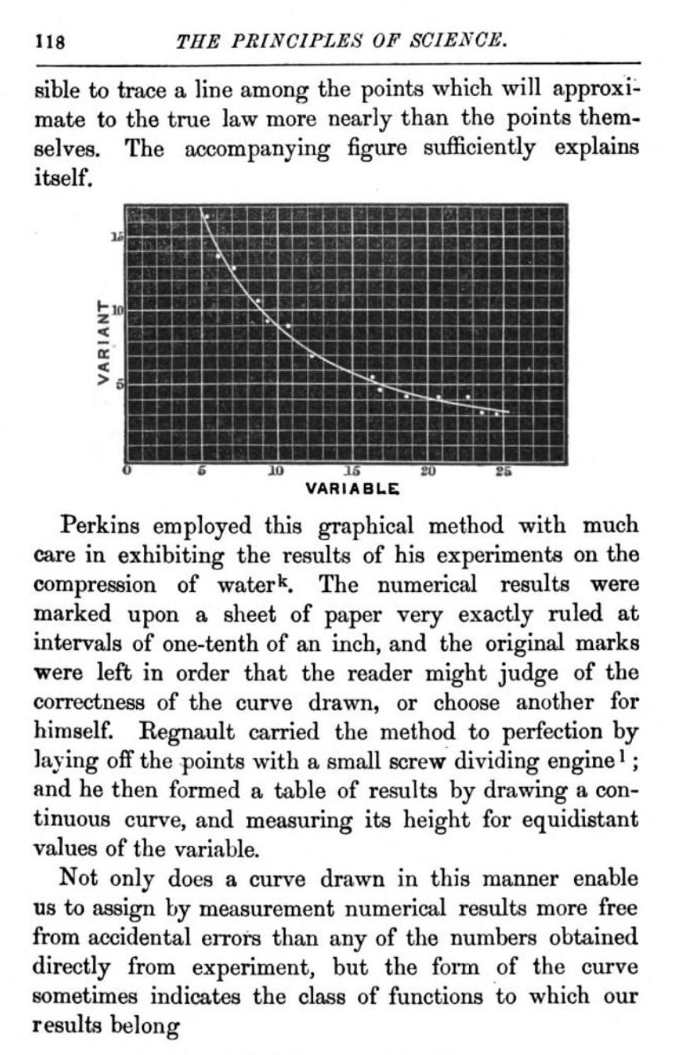 Untitled, from The Principles of Science, Book IV A page from a book where, inserted between text in the top half of the page, a simple line graph is displayed. The downward sloping line is plotted onto a grid that consists of 1-unit measurements. The vertical Y axis value is labeled “variant,” and the horizontal X axis value is labeled as “variable.” The downward slope indicates that as the variable increases in amount, the variant decreases.