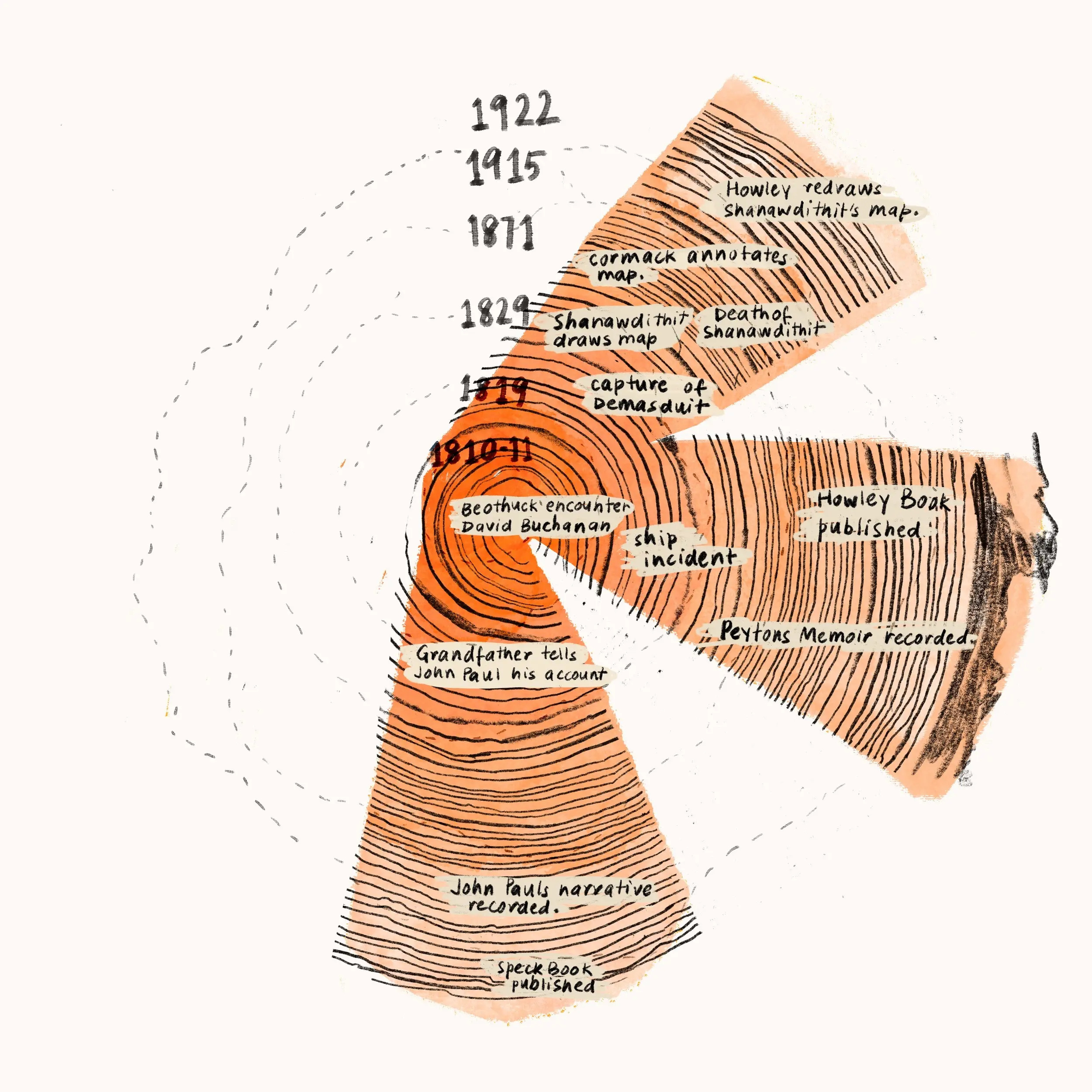 Illustration1